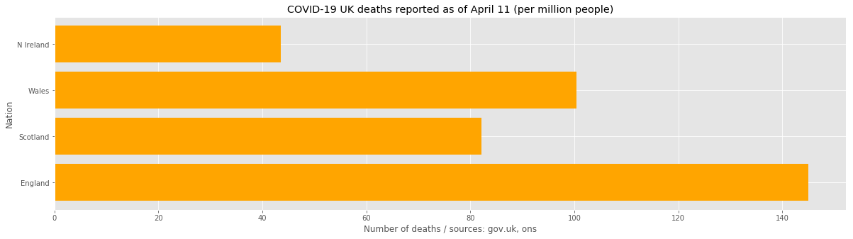 Coronavirus deaths in the UK